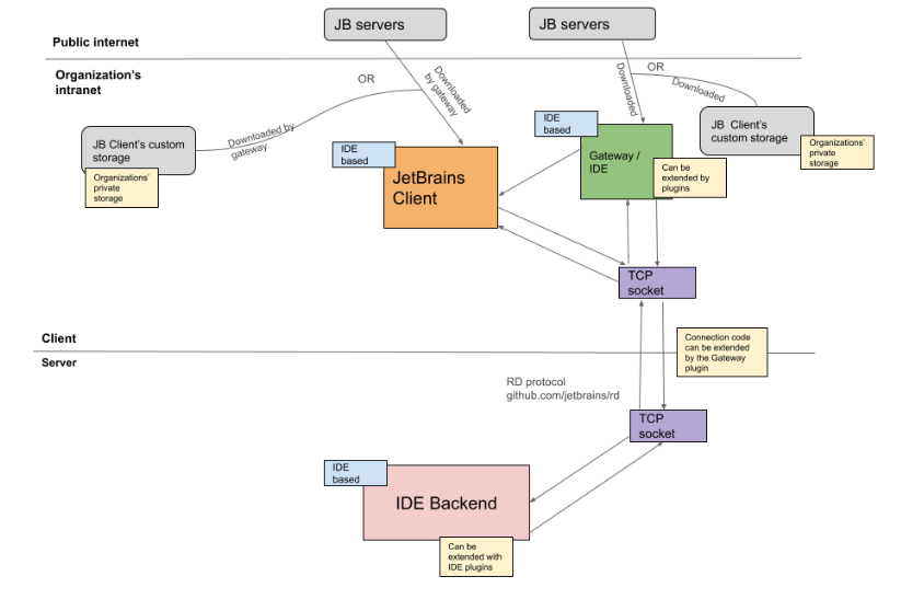 python開發(fā)之遠程開發(fā)工具對比 圖3