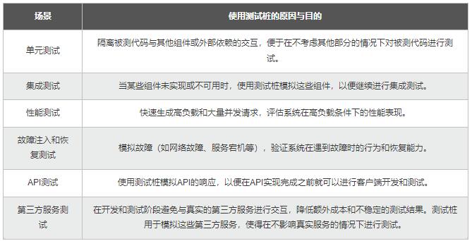 【Python】從同步到異步多核：測試樁性能優(yōu)化，加速應用的開發(fā)和驗證 圖1