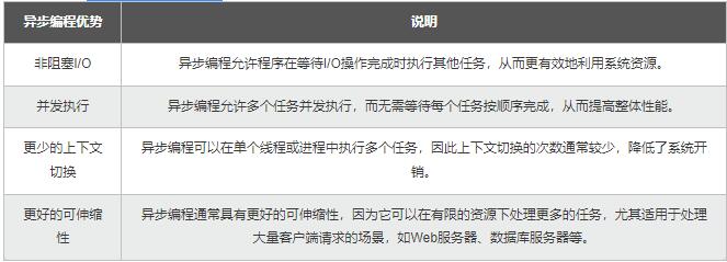 【Python】從同步到異步多核：測試樁性能優(yōu)化，加速應用的開發(fā)和驗證 圖3