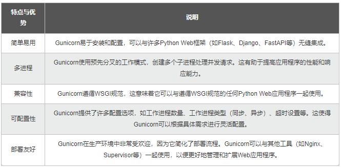 【Python】從同步到異步多核：測試樁性能優(yōu)化，加速應用的開發(fā)和驗證 圖4
