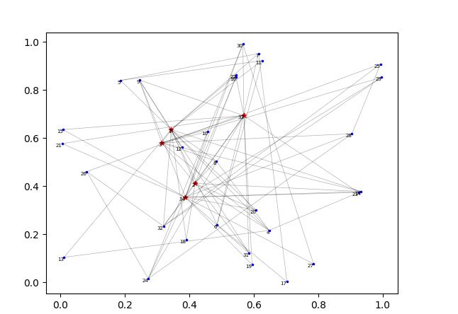  Easygraph：全面高效的圖分析與社會(huì)計(jì)算開源工具 圖2