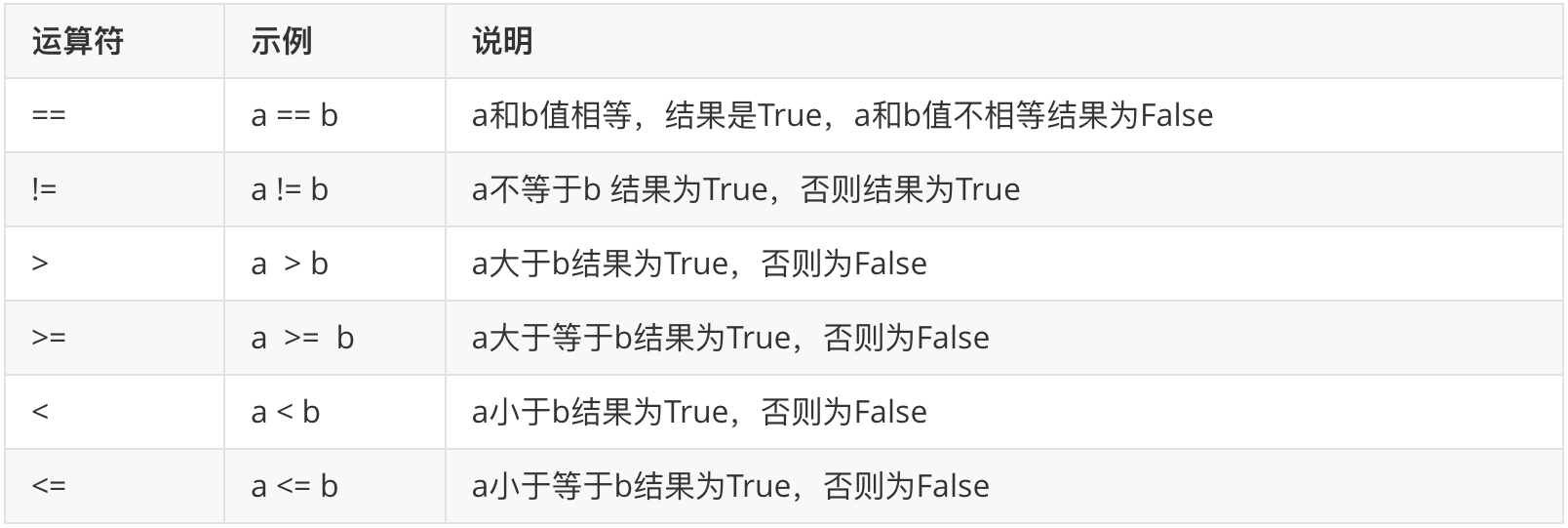 Python if條件分支結(jié)構(gòu) 圖1