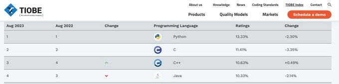 Python語言概述 圖1