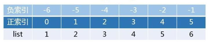 Python 列表list 圖1