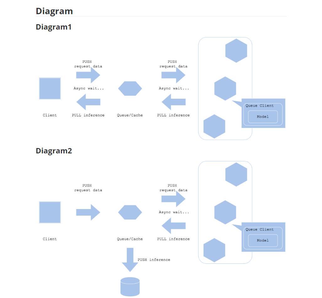 ml-system-design-pattern機器學習的系統(tǒng)設計模式 下載  圖1