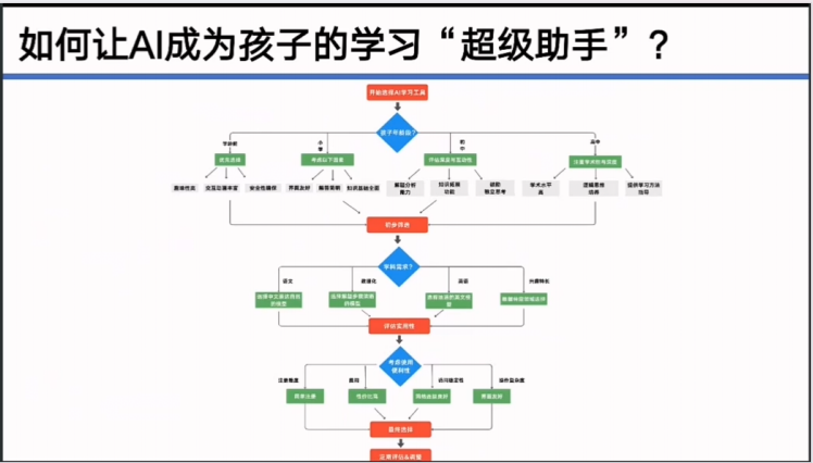 清華大學第七彈：實用DeepSeek賦能家庭教育 PDF 下載 圖1