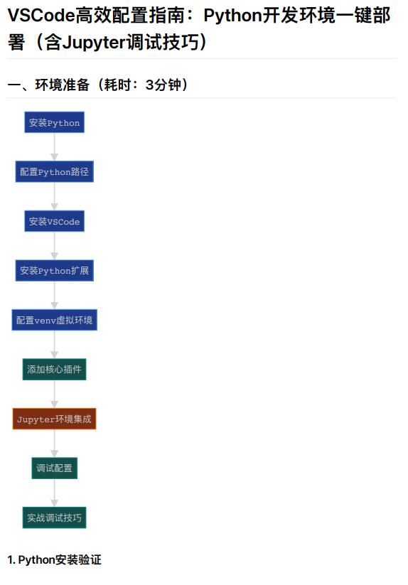 VSCode高效配置指南：Python開發(fā)環(huán)境一鍵部署與Jupyter調(diào)試技巧詳解  PDF 下載 圖1